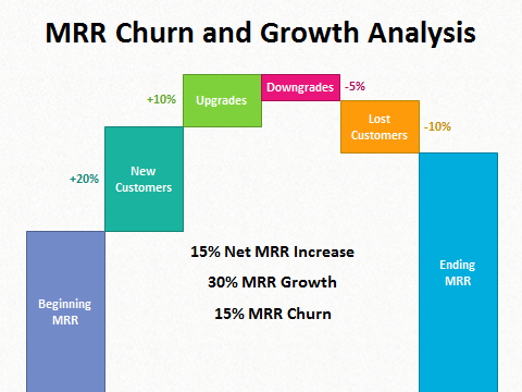 mrr-churn-analysis